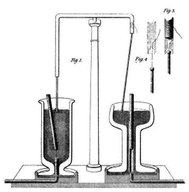 Faraday's mercury goblet experiment