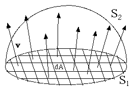 flux definition