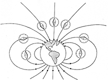 Magnetic field lines