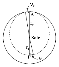 Applicazione della 2ª legge di Keplero
