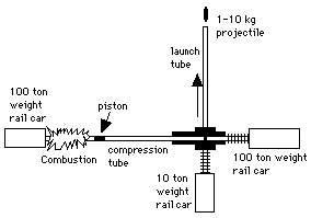 Schematic of SHARP cannon