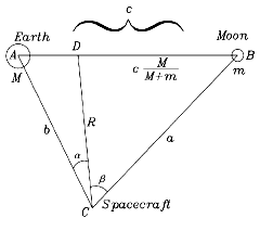 A is Earth, B moon, C Point on L4 or L5