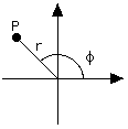 Coordinate polari (r, phi)
