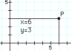 [Image:(x,y)]